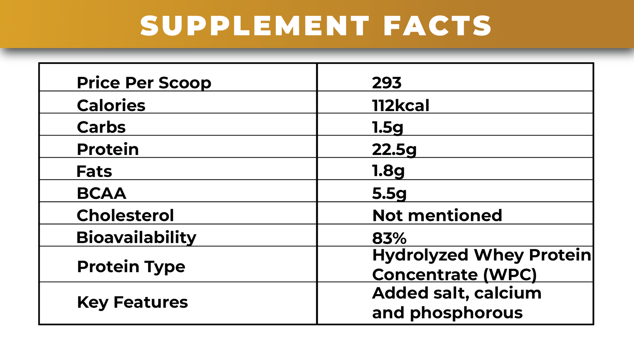 Supplement Facts of Anabolic Prime Pro