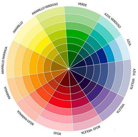 Circulo cromatico