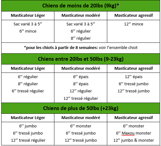 tableau comment choisir mes bully sticks