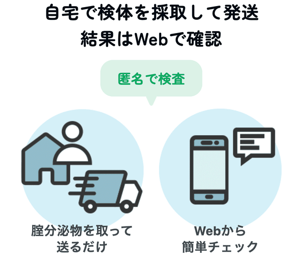 腟分泌物を取って送るだけ。Webから簡単チェック