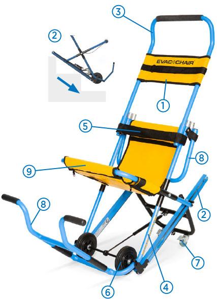 Evac+Chair 600H Evacuation Stair Chair | ADS - Anchortex ...