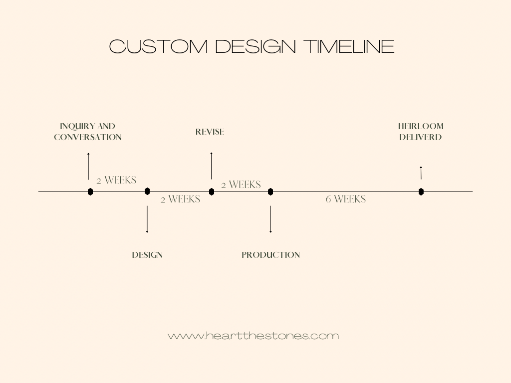 Custom Jewelry Design Process