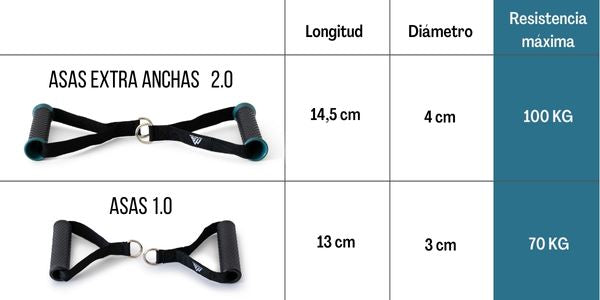  asas extra anchas para bandas de resistencia de entrenamiento 