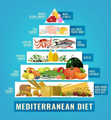 Mediterranean Diet Extra Virgin Olive Oil Cartel