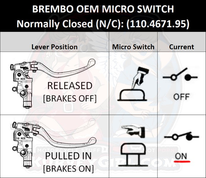 Brembo Micro Switch opperation
master cylinders 110.4671.95 110467195