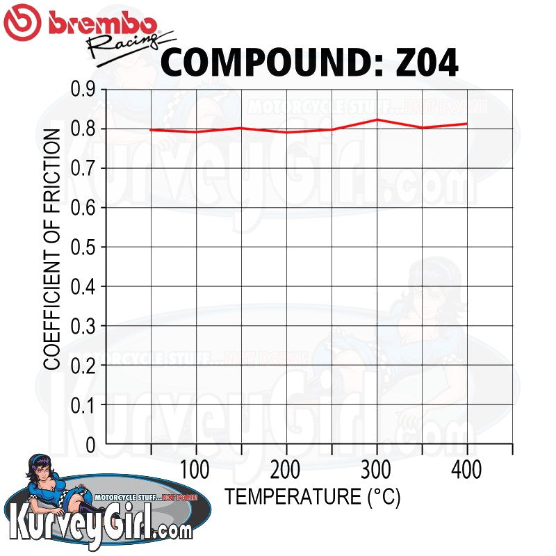 Brembo Z04 Brake Pads: 107A48639 / M497Z04 – KurveyGirl