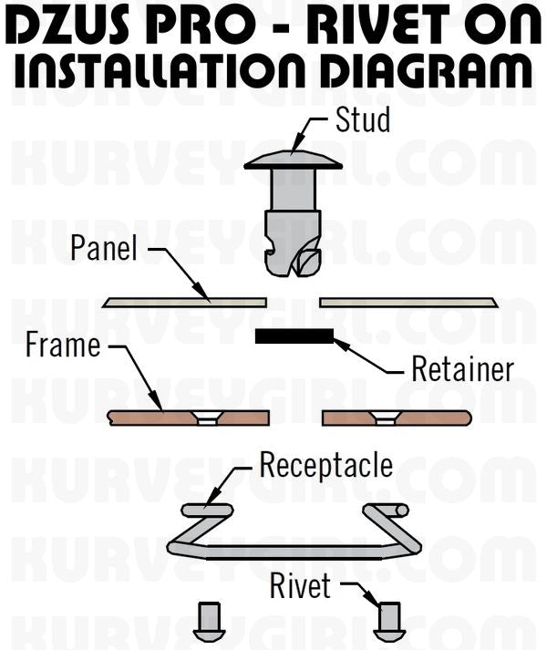 Dzus Pro - Rivet-On S-Spring - Install Diagram