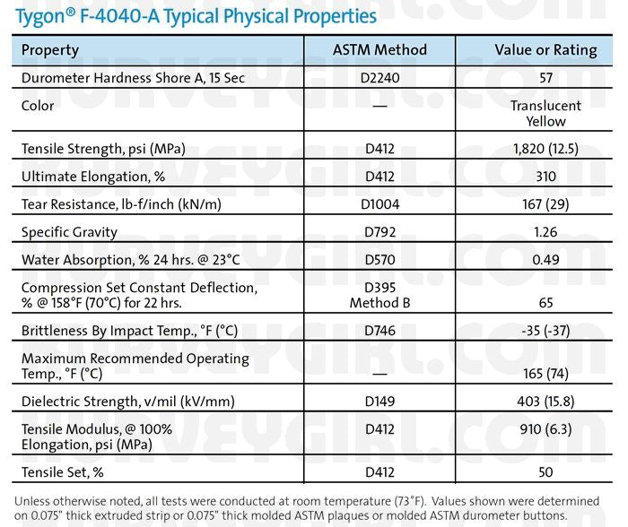 Tygon F-4040-A Typical Physical Properties