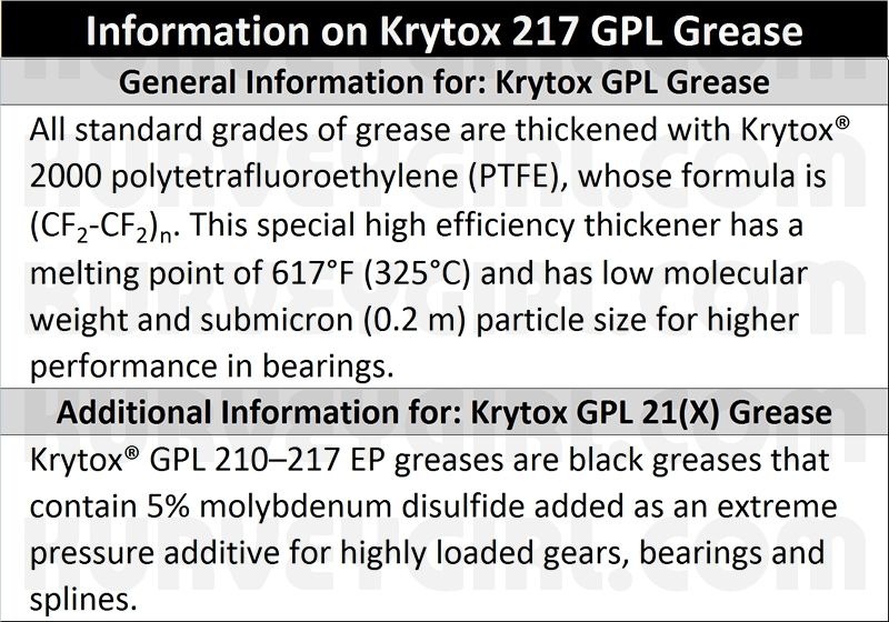 Krytox 217 GPL Grease Properties Info Sheet 2