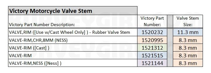 83Deg Valve Stem Guide - Victory
