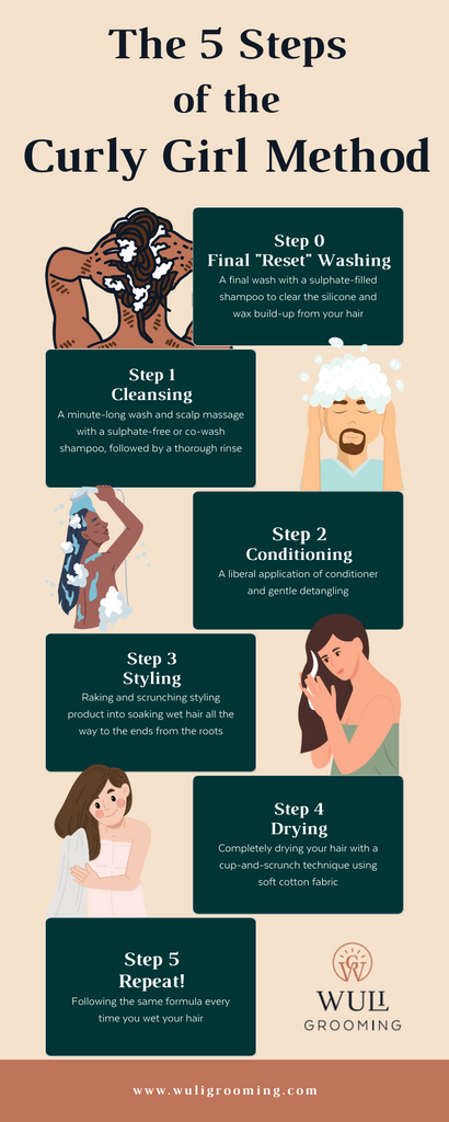 Infografía de 5 pasos para el método Curly Girl