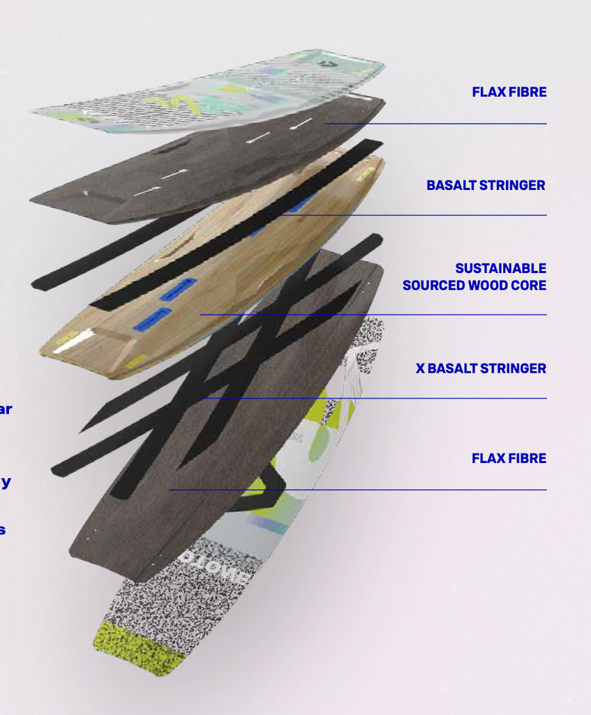 Duotonte_kiteboarding_2024_Biax_Flax_concept_blue_twintips