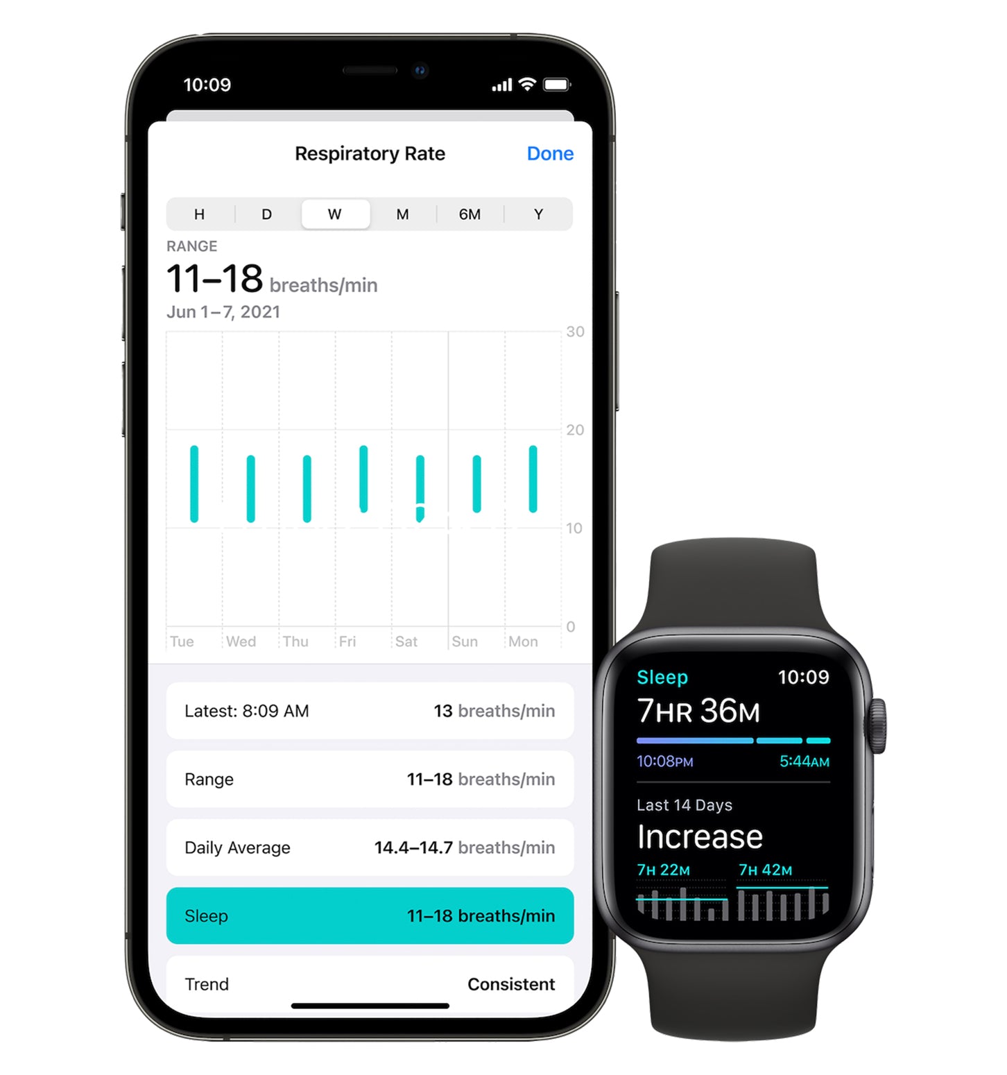 sleep history and respiratory readings