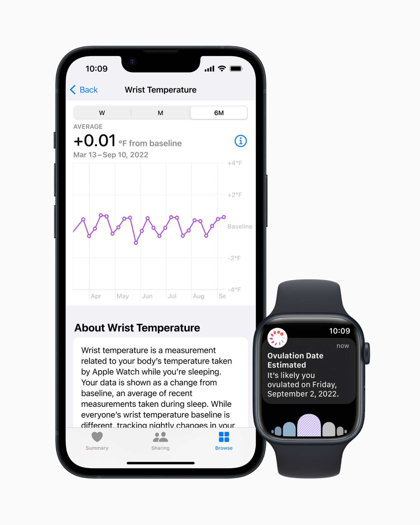 Cycle Tracking and Temperature Sensing in Apple Watch and iPhone Health App