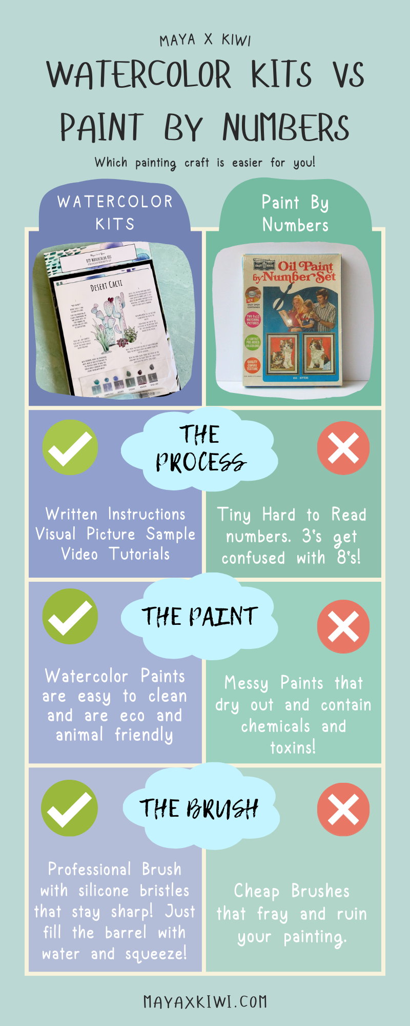 Watercolor Kits vs Paint By Numbers