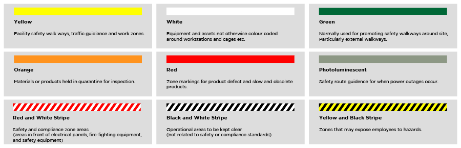 floor marking colour standards guide