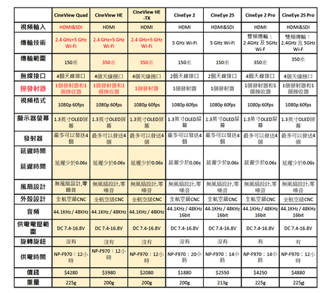 Accsoon Cineview HE 無線圖傳