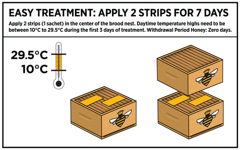 formic pro instructions