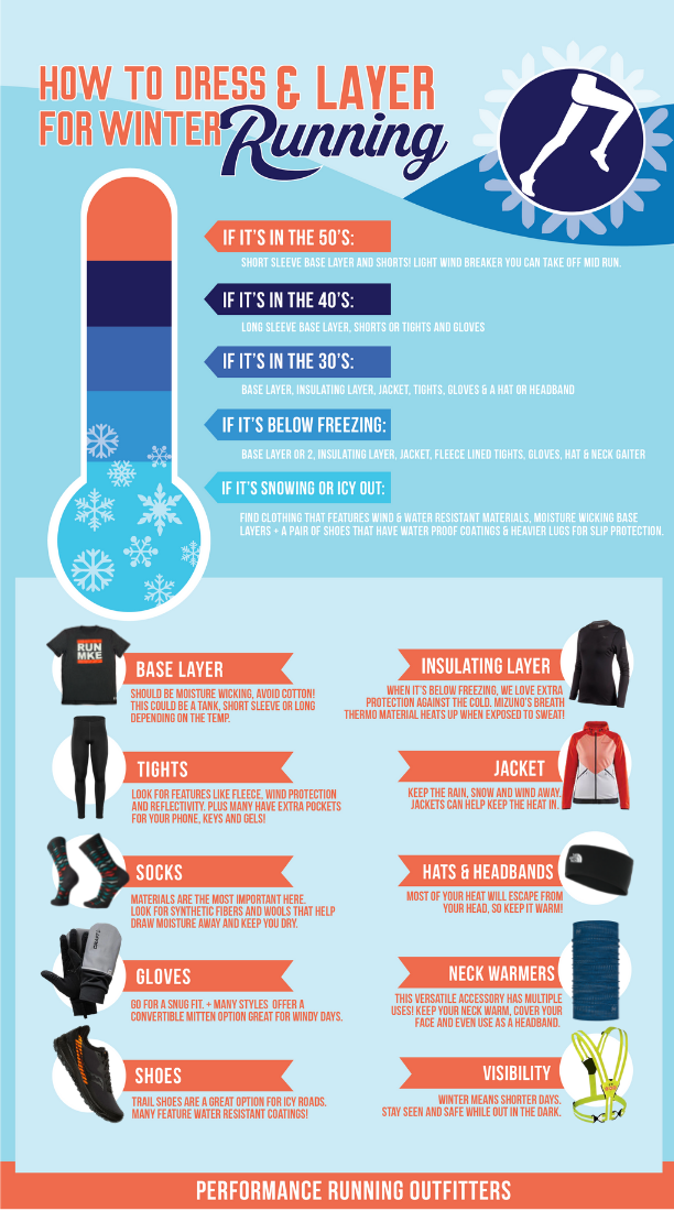 Winter & Cold Weather Running: What to Wear Guide