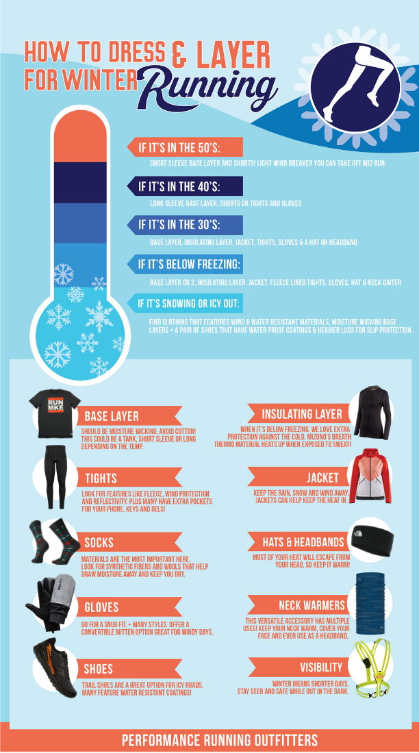 What to Wear When Running in Different Temperatures