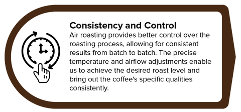 Consistency and Control - air roasting provides better control over the roasting process, allowing for consistent results from batch to batch.  The precise temperature and airflow adjustments enable us to achieve the desired roast level and bring out the coffee's specific qualities consistently