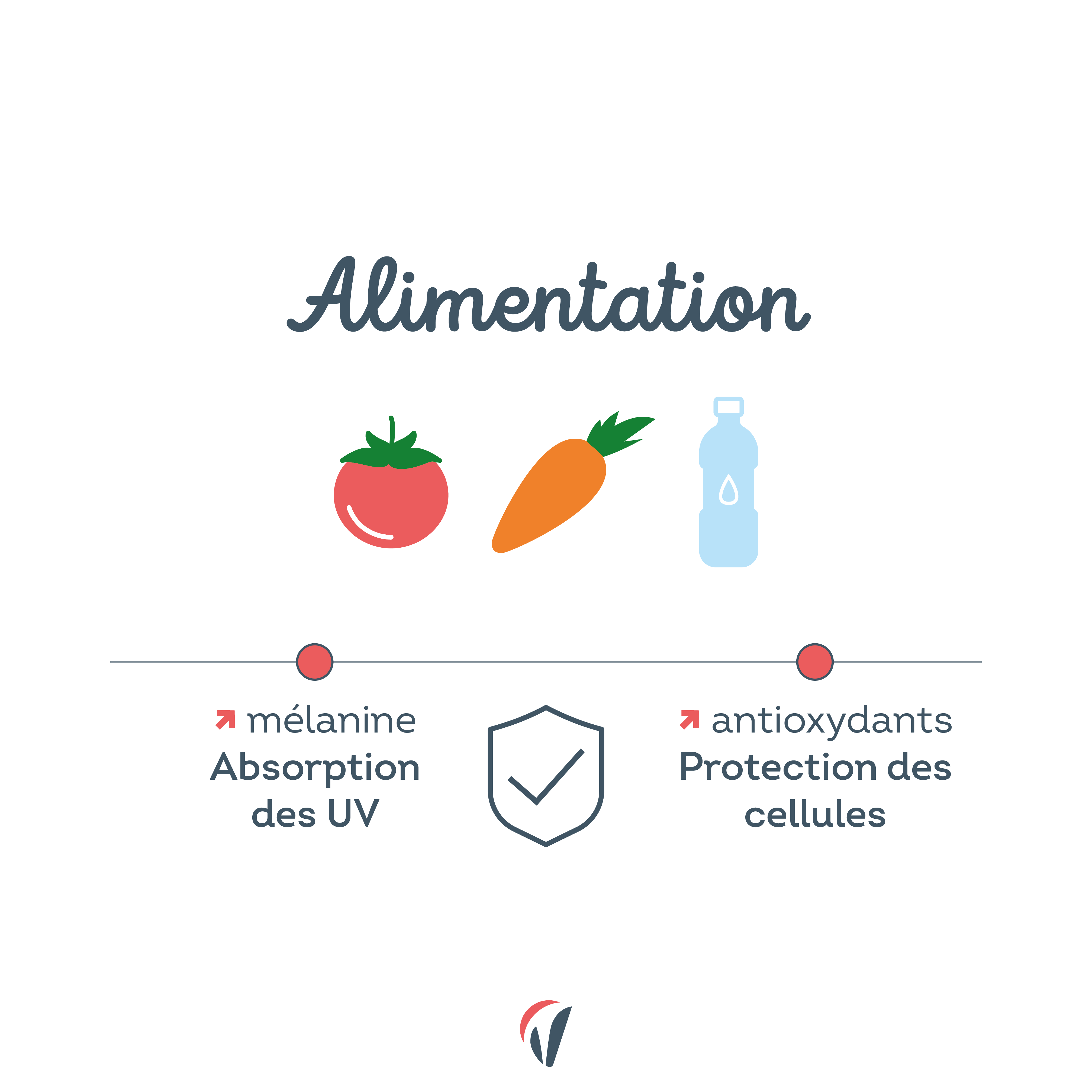 alimentation et bronzage