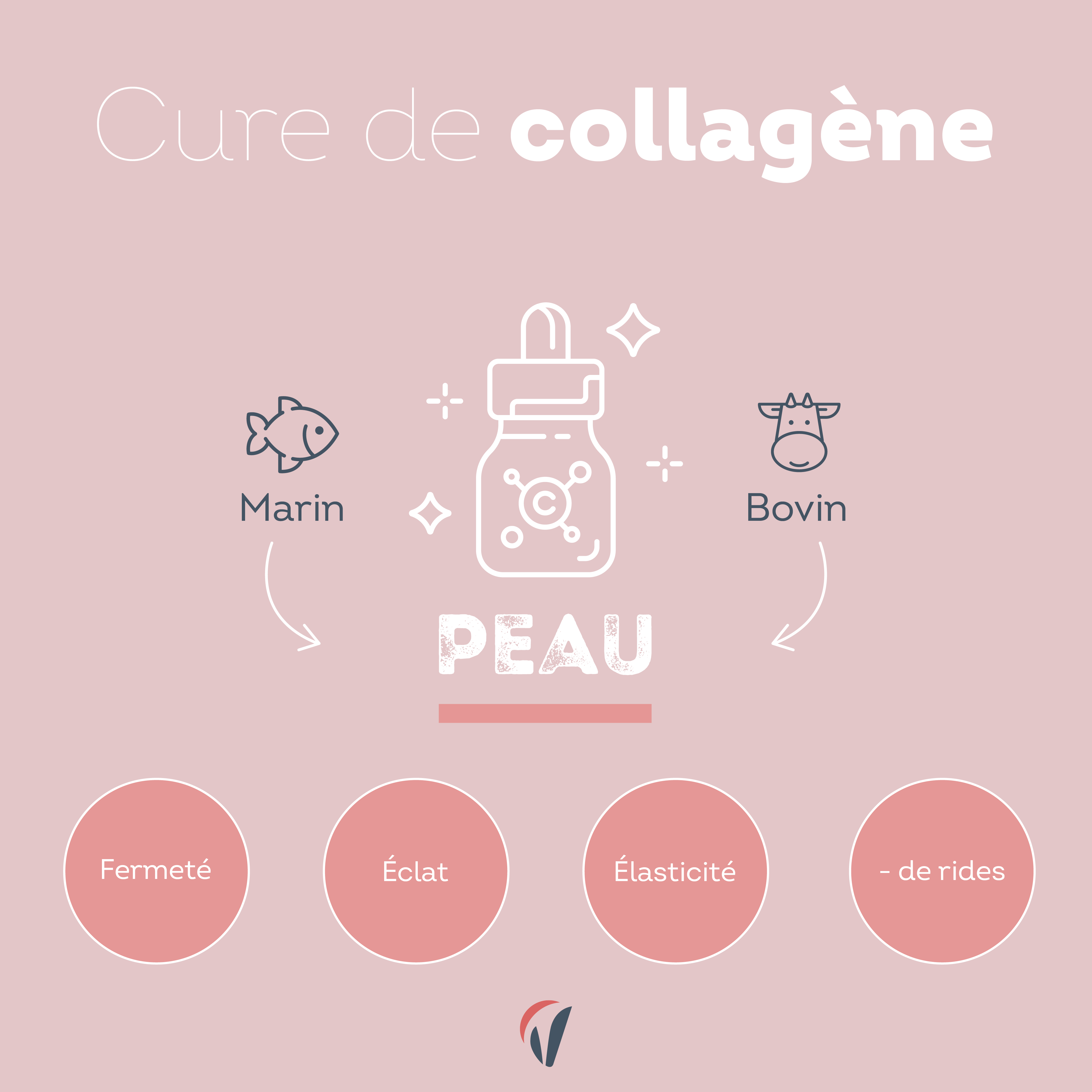 cure de collagene