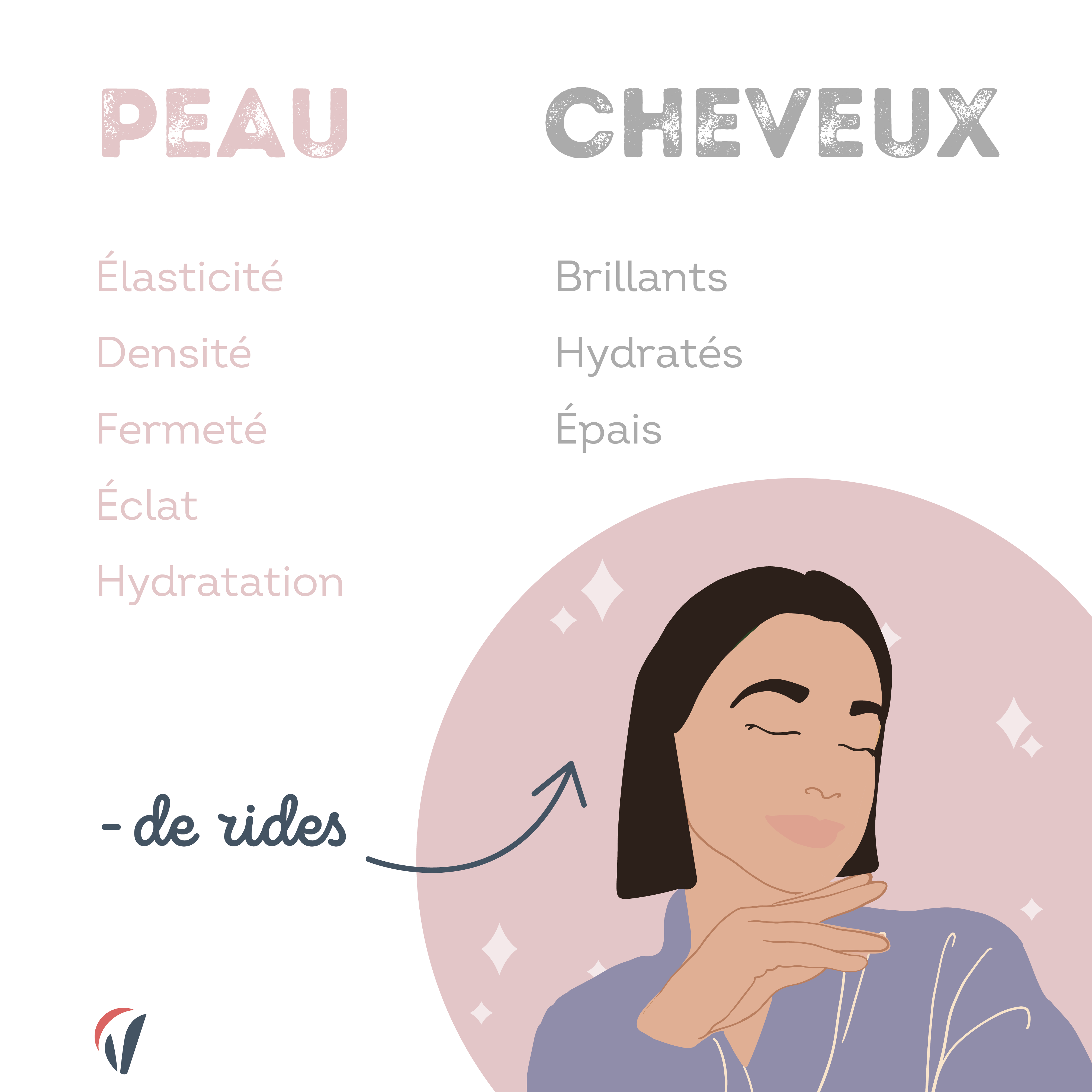 bienfaits collagene peau et cheveux