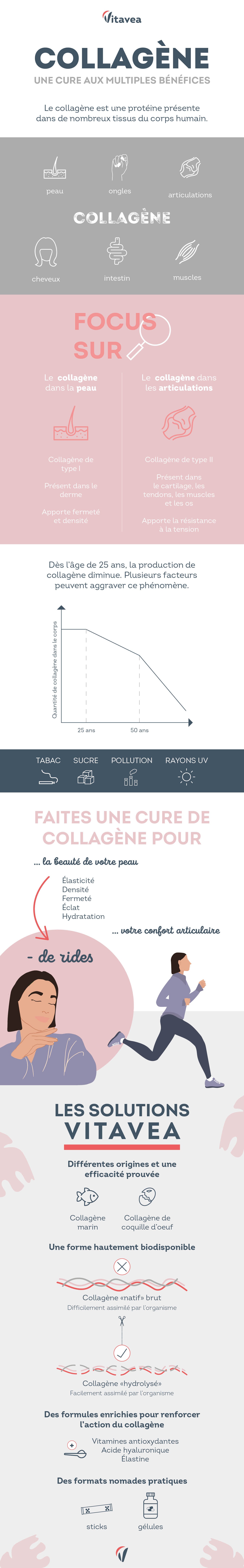 Infographie : Quels sont les bienfaits d’une cure de collagène ?