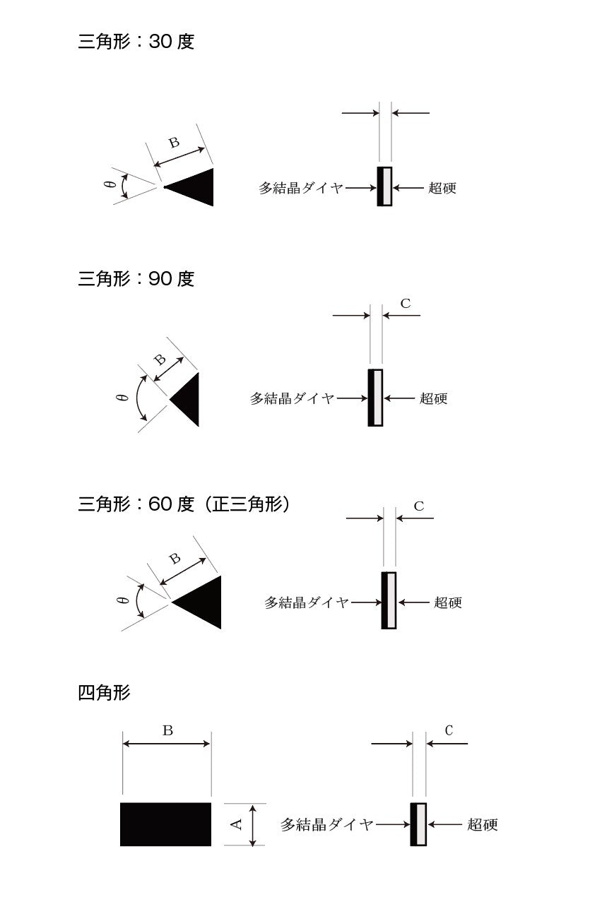 チップサイズ