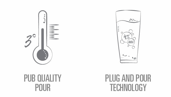 pub quality beer + plug and pour technology