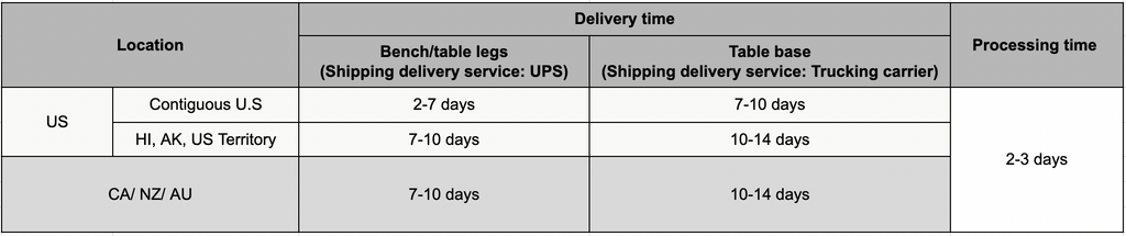 Delivery time Flowyline Design