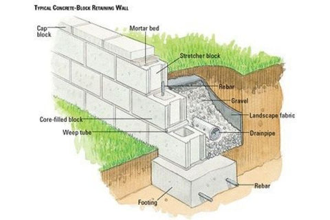 Masonry Block Walll