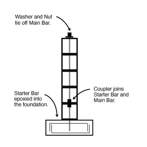 Diagram showing Interbloc standard fixing kit