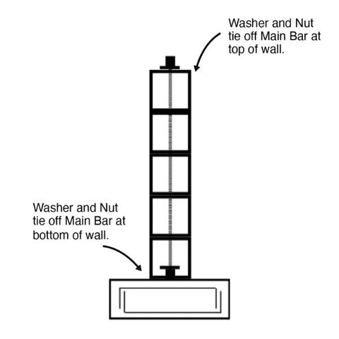 Annotated Diagram of an Interbloc Top and Bottom Fixing Kit