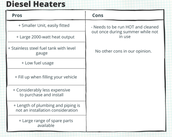 Diesel Carvan Heater Pros Vs Cons