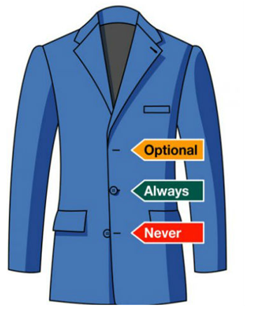 What Should You Wear Two Or Three Button Suit? – Jb Suites