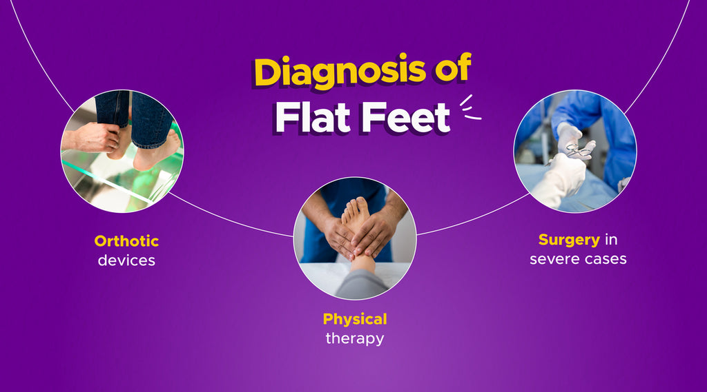 Flat feet: Causes and Symptoms– MyFrido