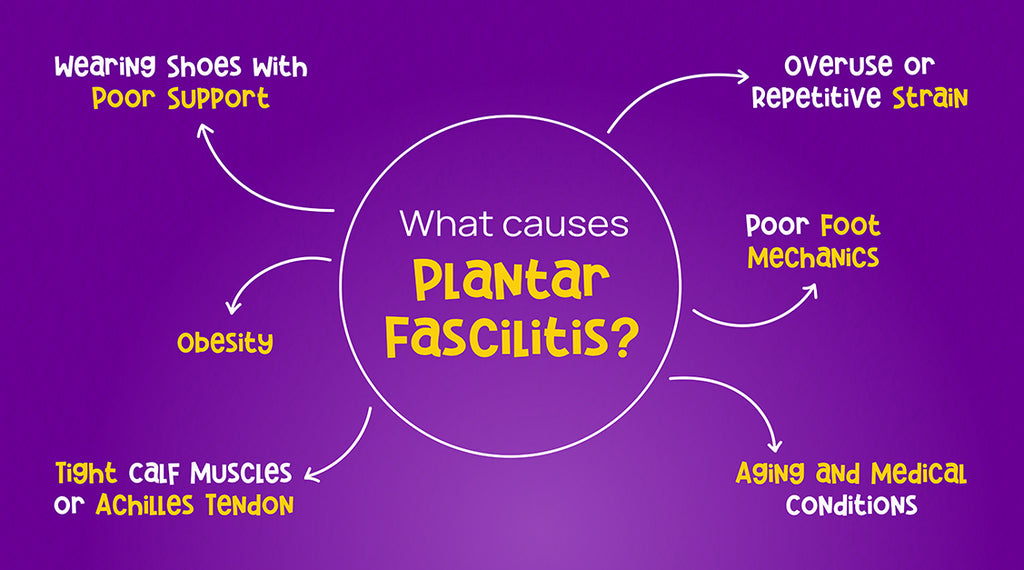 Plantar Fasciitis - Major Cause Of Heel Pain - MyFrido