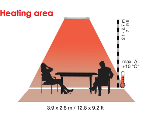 Heating area for the HEATSCOPE Pure 2400W Radiant Heater