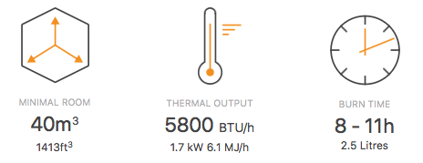 Fuel Efficiency for the EcoSmart Fire 18PN Peninsula Fireplace Insert