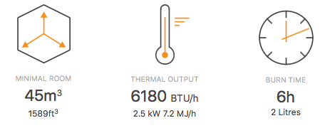 Fuel efficiency of the VB2 Bioethanol Burner