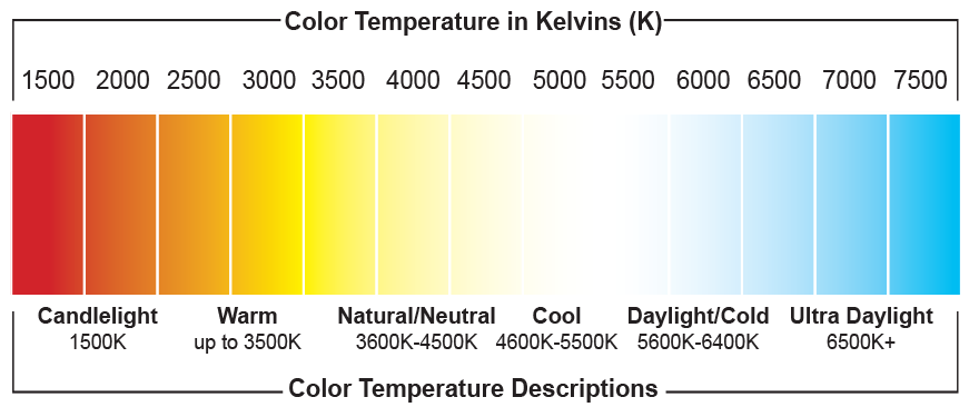 tøffel konvergens modbydeligt A Quick Guide to Lighting-Related Color Temperatures