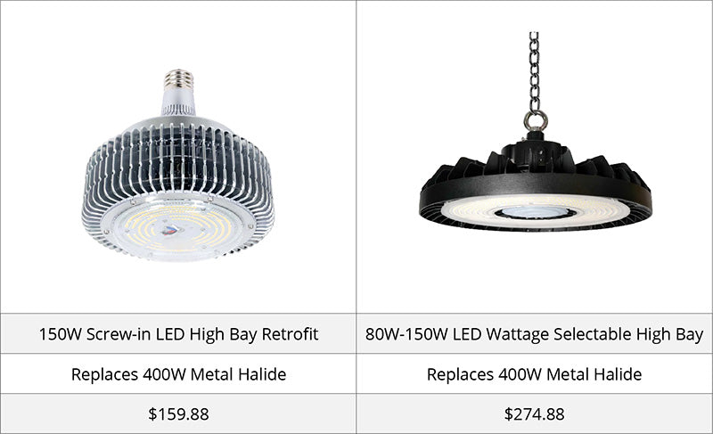 Comparison of an LED high bay retrofit and an LED UFO high bay light