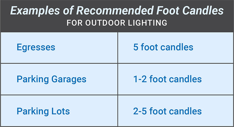Flood Light Guide: How & Where to Place Your Security Lights