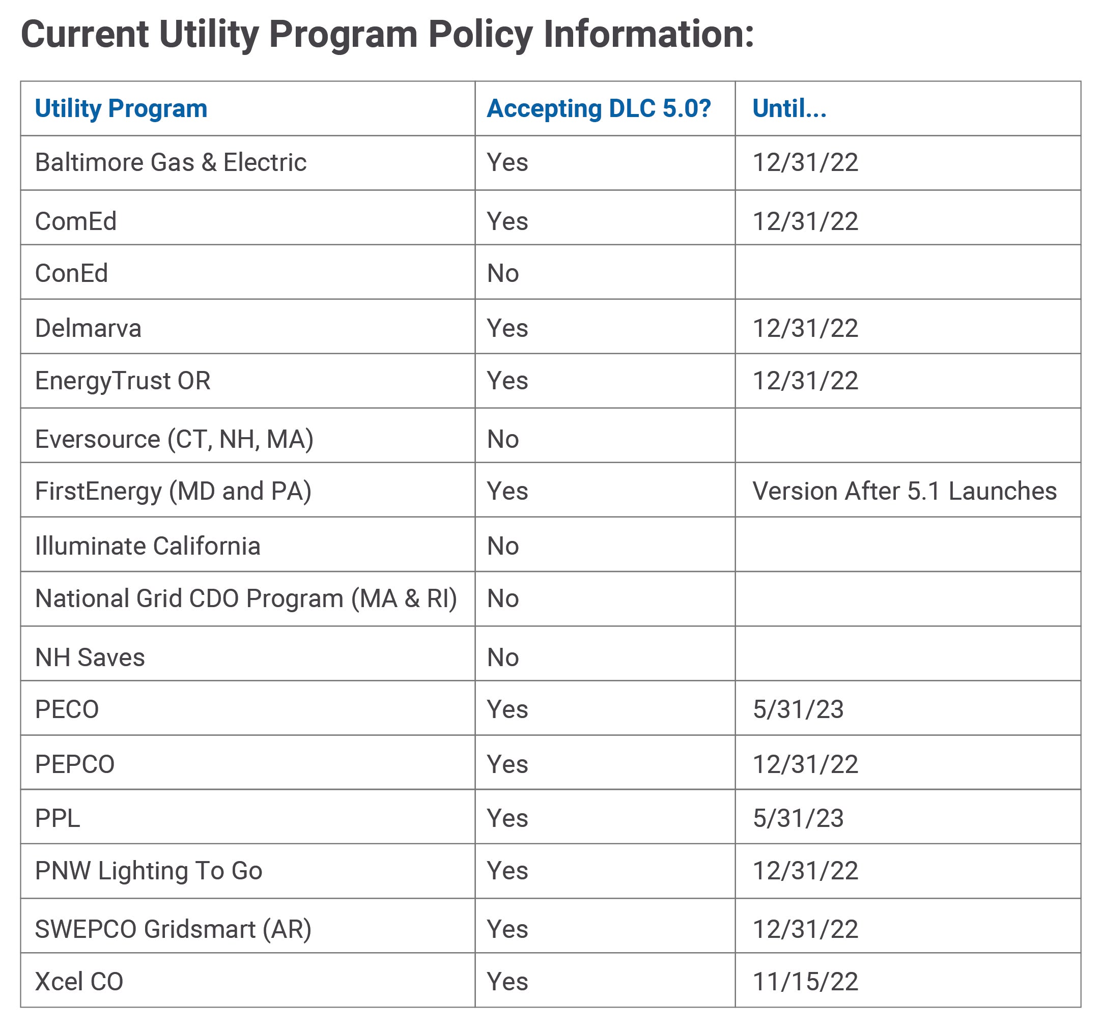 utility policy info