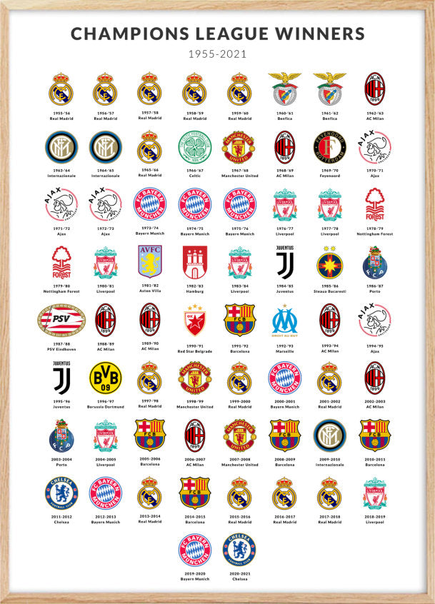 Champions League winners Plakat–