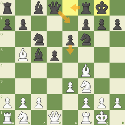 Game plan for Queen’s Gambit for Black ACCEPTED