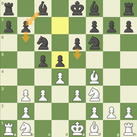 Ideal position + Game Plan for Nimzo Indian Anti-London Note: Choose either Bb7 plan or E5 plan