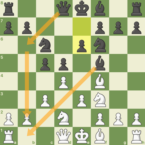 The game plan for Queen’s Gambit for Black DECLINED